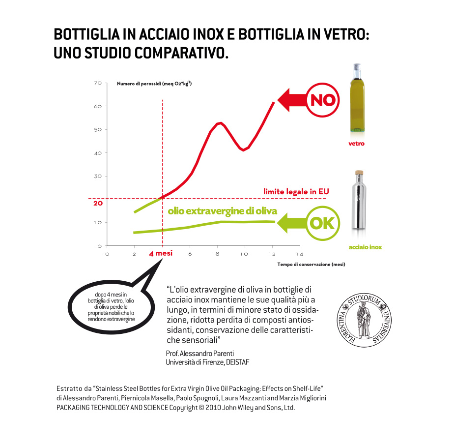 Ricerca scientifica Olipac